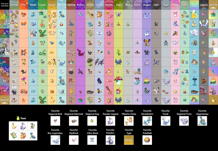 Favourite Pokémon of Each Gen & Type by Afterglow